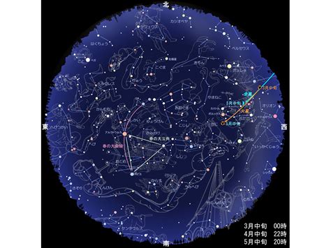 四月七日 星座